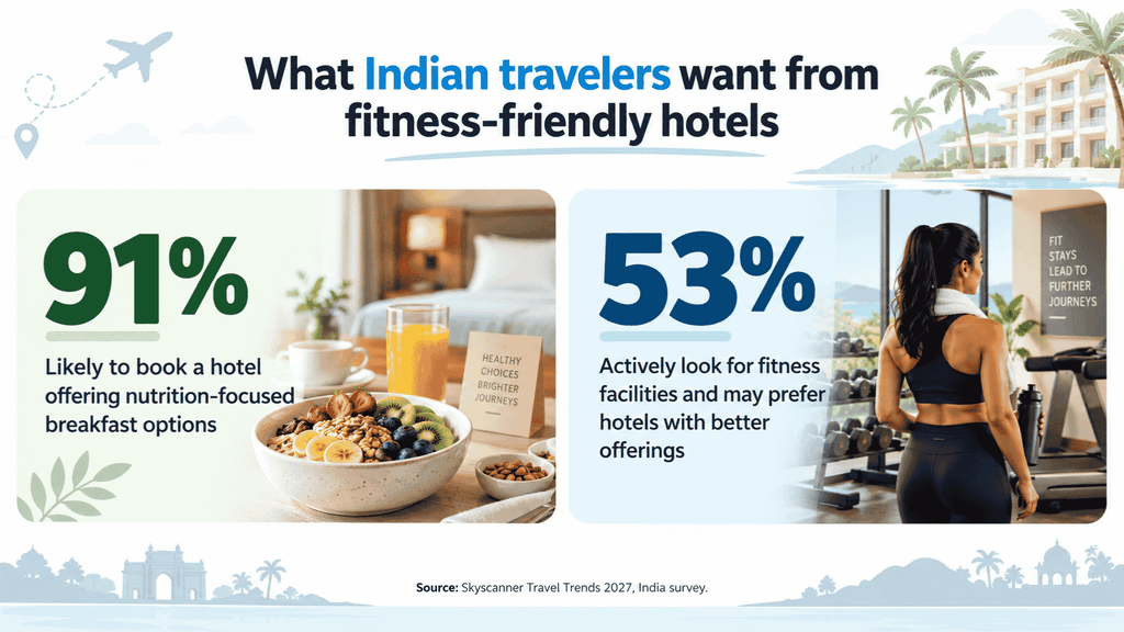 fitness friendly hotels
