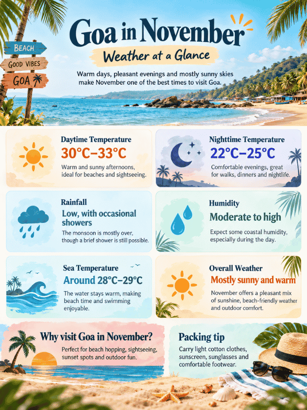 goa in november