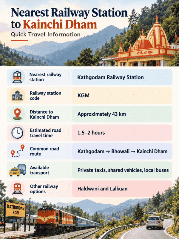 nearest railway station to kainchi dham